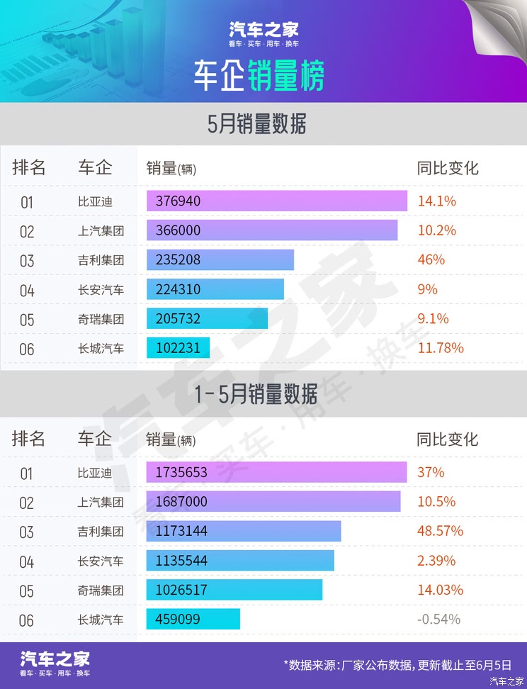 车讯