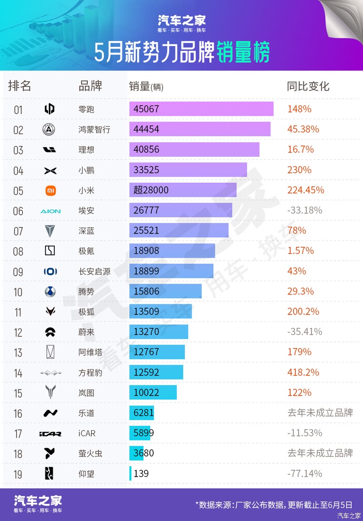 车讯